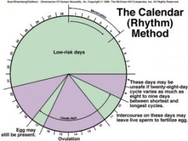 period-sex-rhythm-method-300x225.jpg