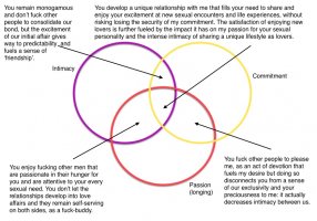 Wife Sharing Venn Diagram.jpg